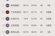 开云体育在线-包含激烈竞争，谁能在比赛中占据上风的词条
