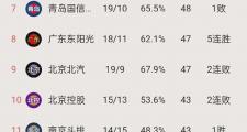 开云体育在线-包含激烈竞争，谁能在比赛中占据上风的词条