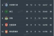开云体育-包含中超球队占据亚冠好成绩，为国争气的词条