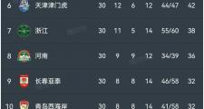开云体育-包含中超球队占据亚冠好成绩，为国争气的词条