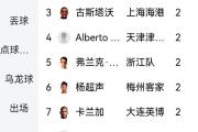 开云体育下载-包含中超联赛争夺激烈，积分榜领先者为谁？的词条