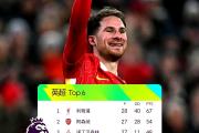 开云APP-关于利物浦轻松胜利，顺利晋级下一轮的信息