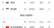 开云体育APP下载-包含RB莱比锡主场战胜对手，取得三分积分榜上升的词条