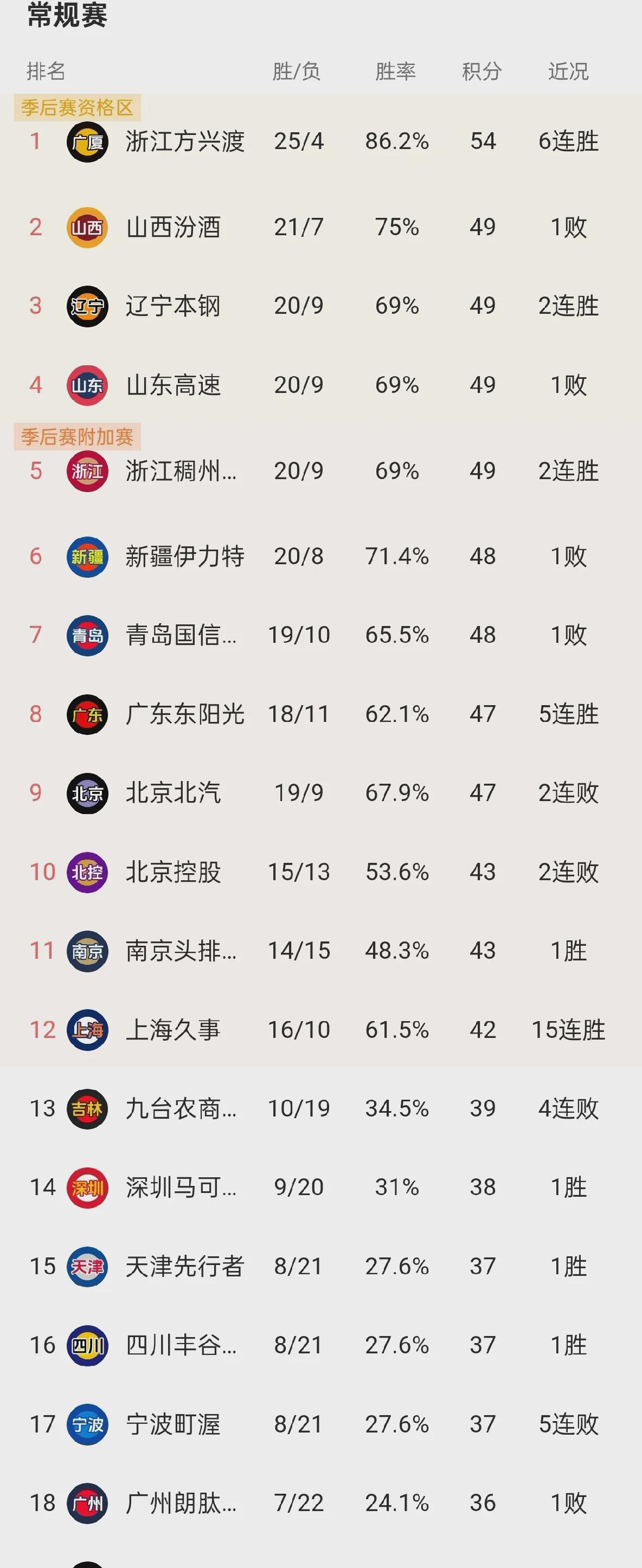 包含激烈竞争，谁能在比赛中占据上风的词条