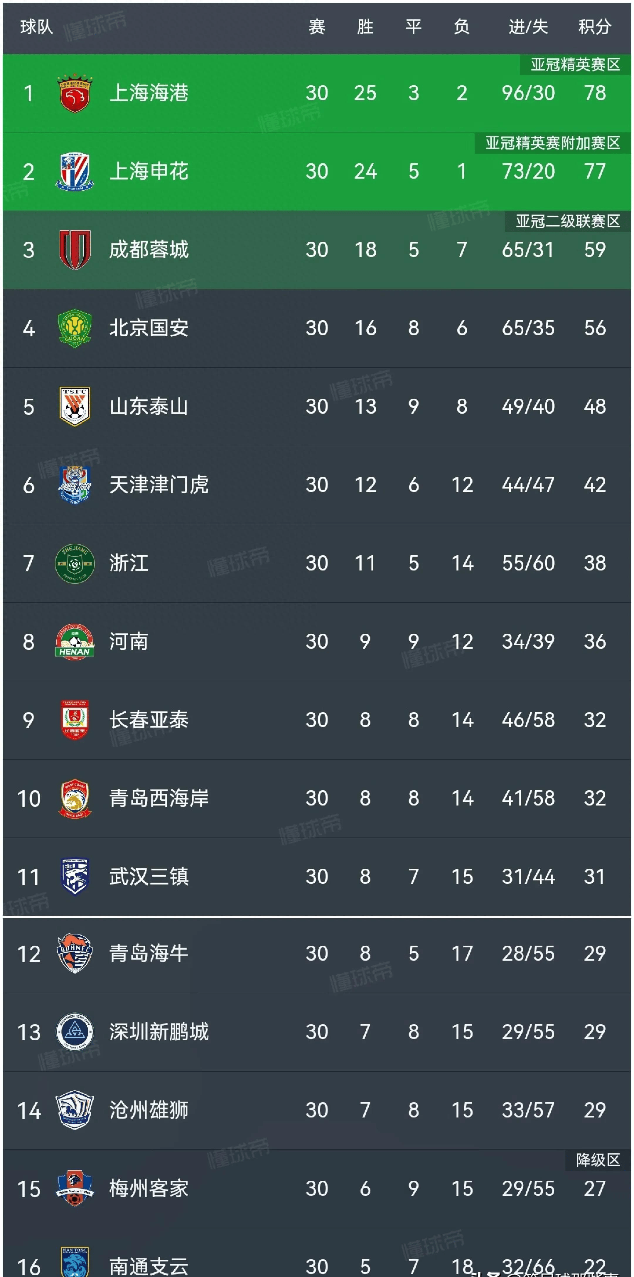 包含中超球队占据亚冠好成绩，为国争气的词条