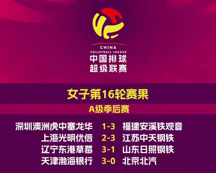 关于江苏夺冠热门？苏宁大胜河北华夏幸福，积分榜第二的信息