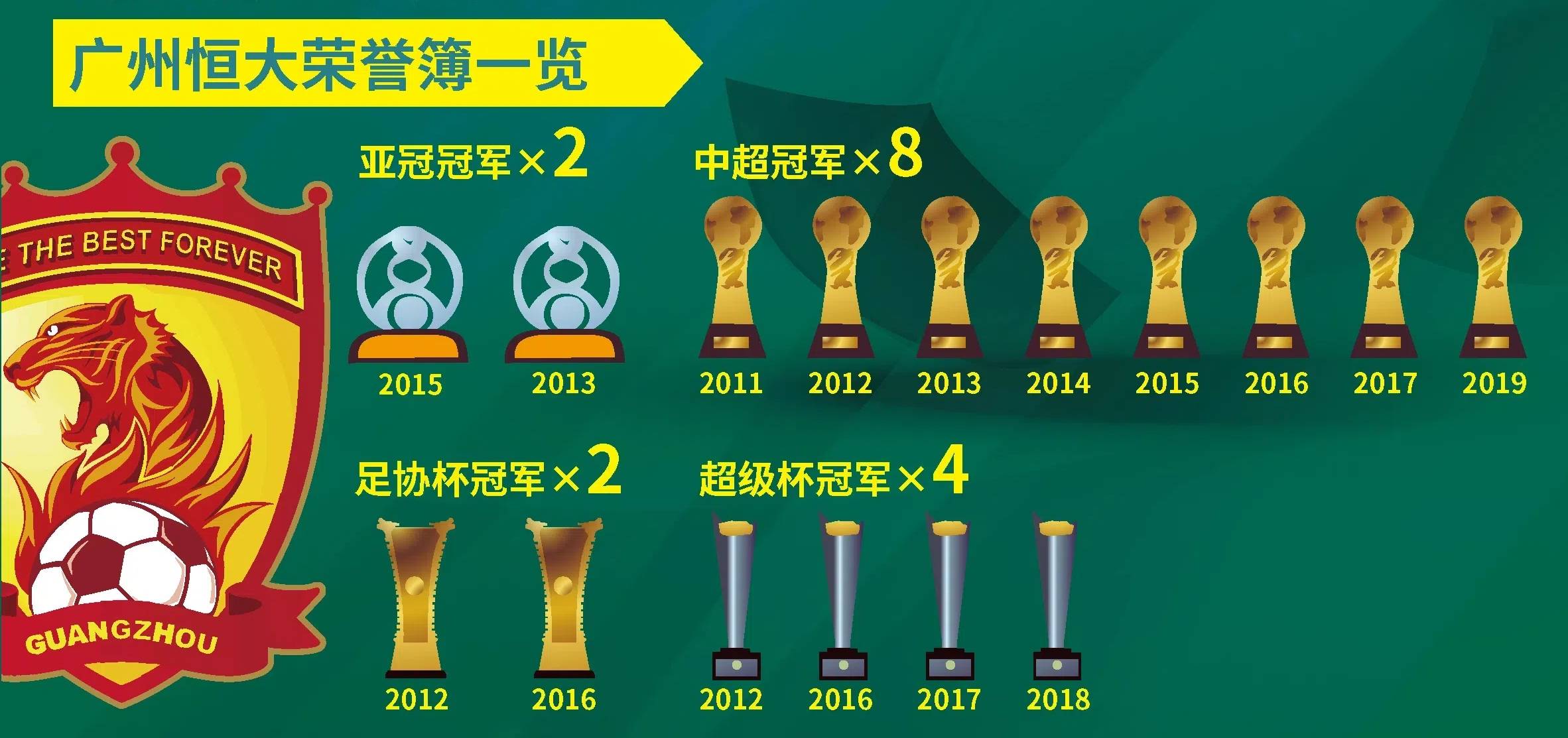 包含夺冠路上再添一胜！球队实力再次得到肯定的词条