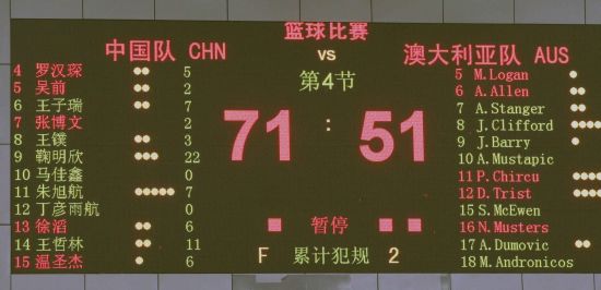 关于澳大利亚篮球联赛决赛战局胶着，谁能笑到最后？的信息
