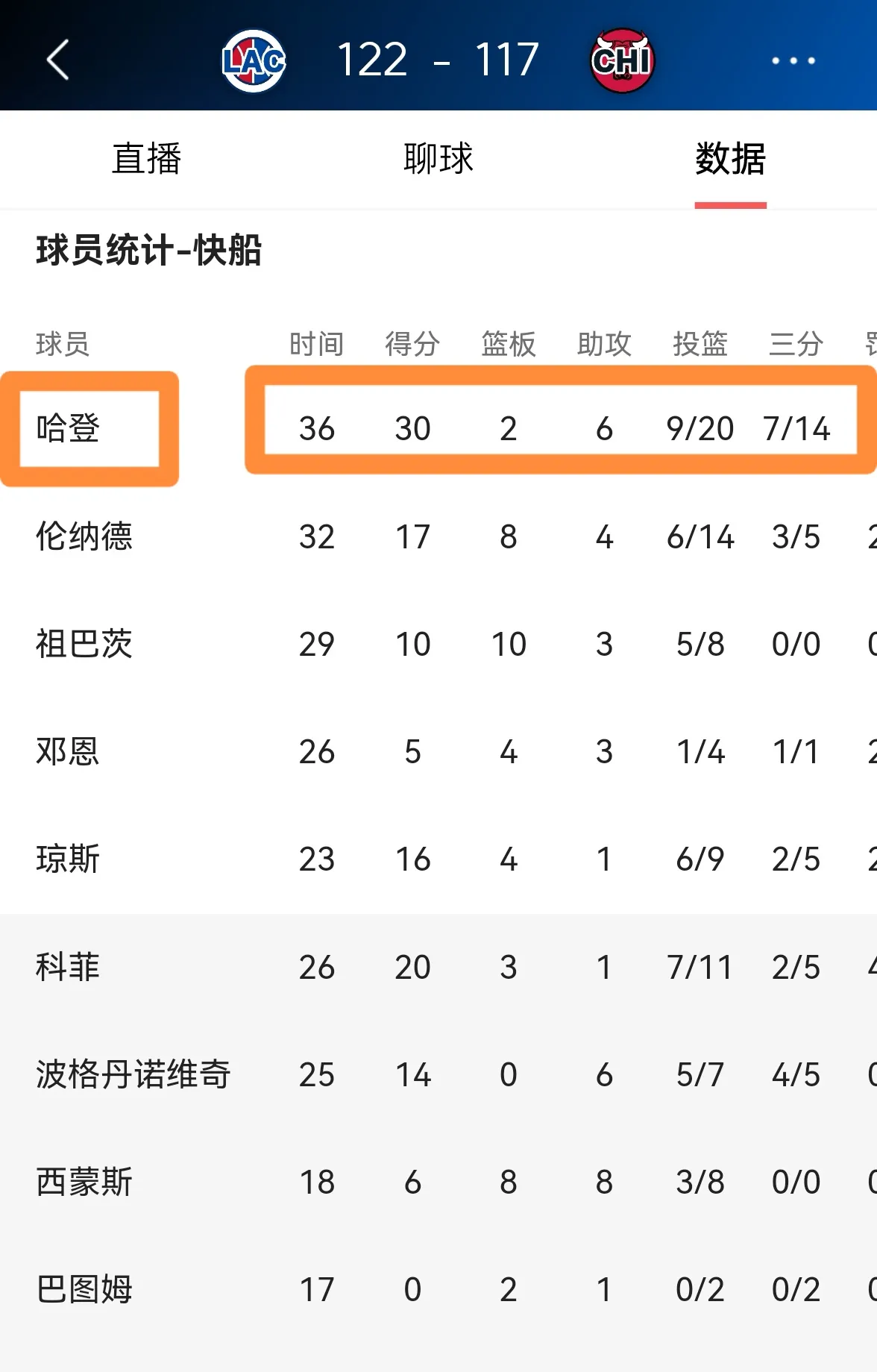 关于人力克公牛，快船压倒国王，森林狼大胜老鹰的信息