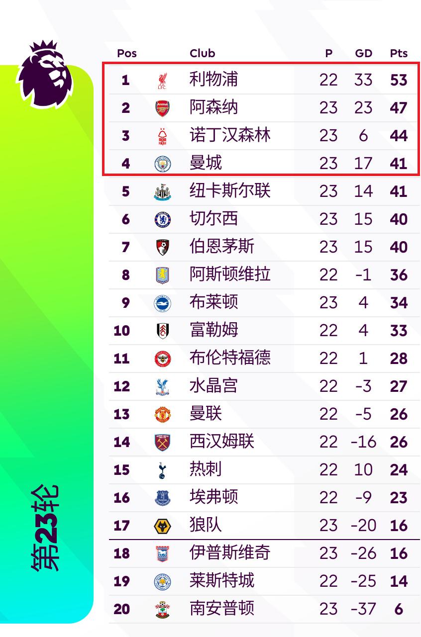 关于罗马队主场战胜对手，积分榜上有所上升的信息