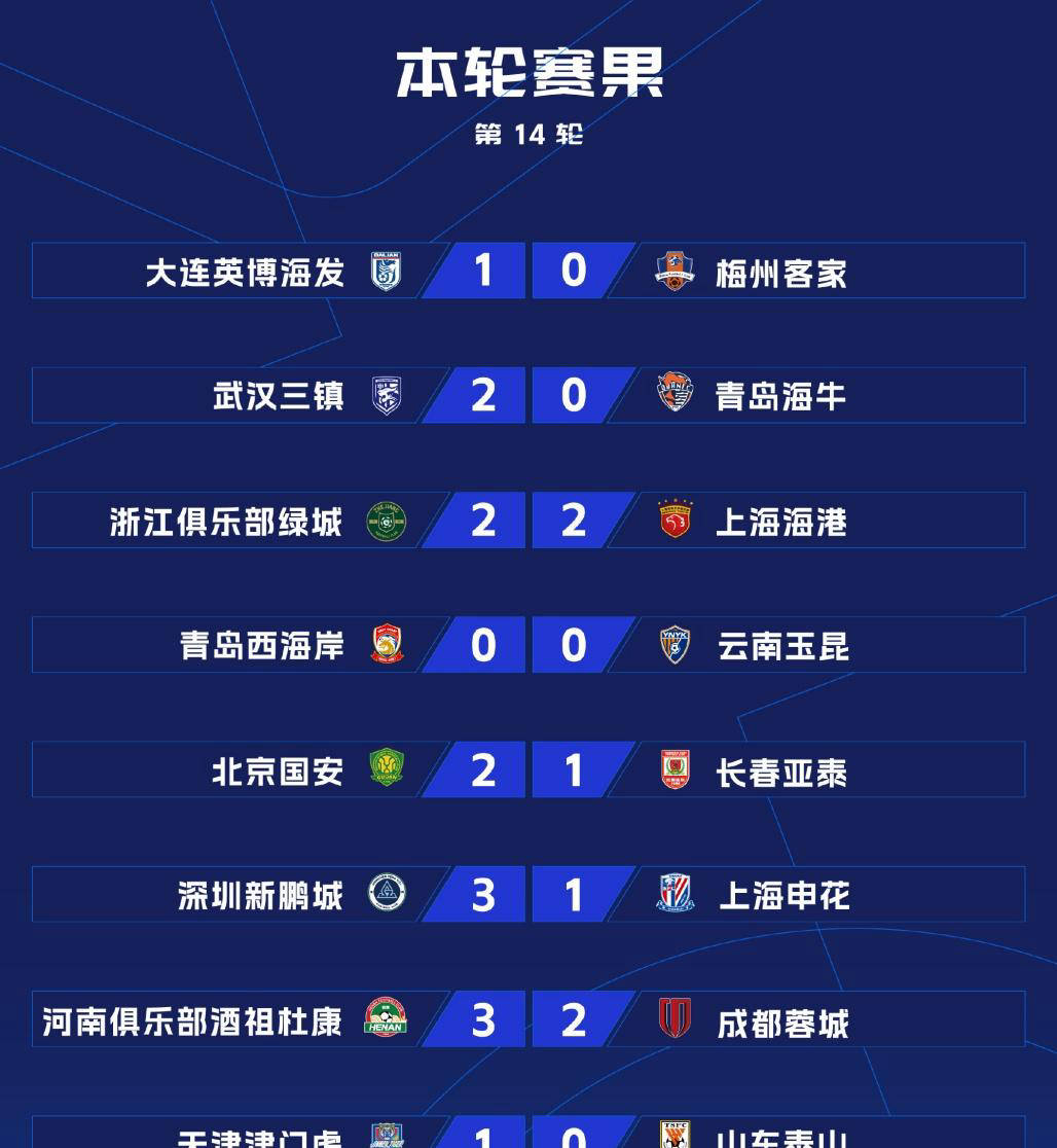 包含中超联赛争夺激烈，积分榜领先者为谁？的词条