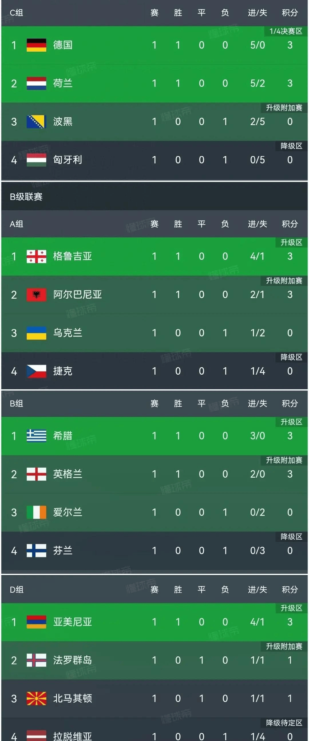 英格兰逆转瑞典晋级欧国联四强的简单介绍