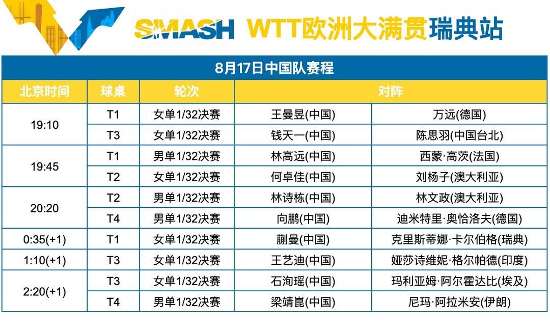 瑞典乒乓球队翻盘英国乒乓球队,奥恰洛夫爆发神勇的简单介绍 瑞典乒乓球队翻盘英国乒乓球队,奥恰洛夫爆发神勇的简单介绍